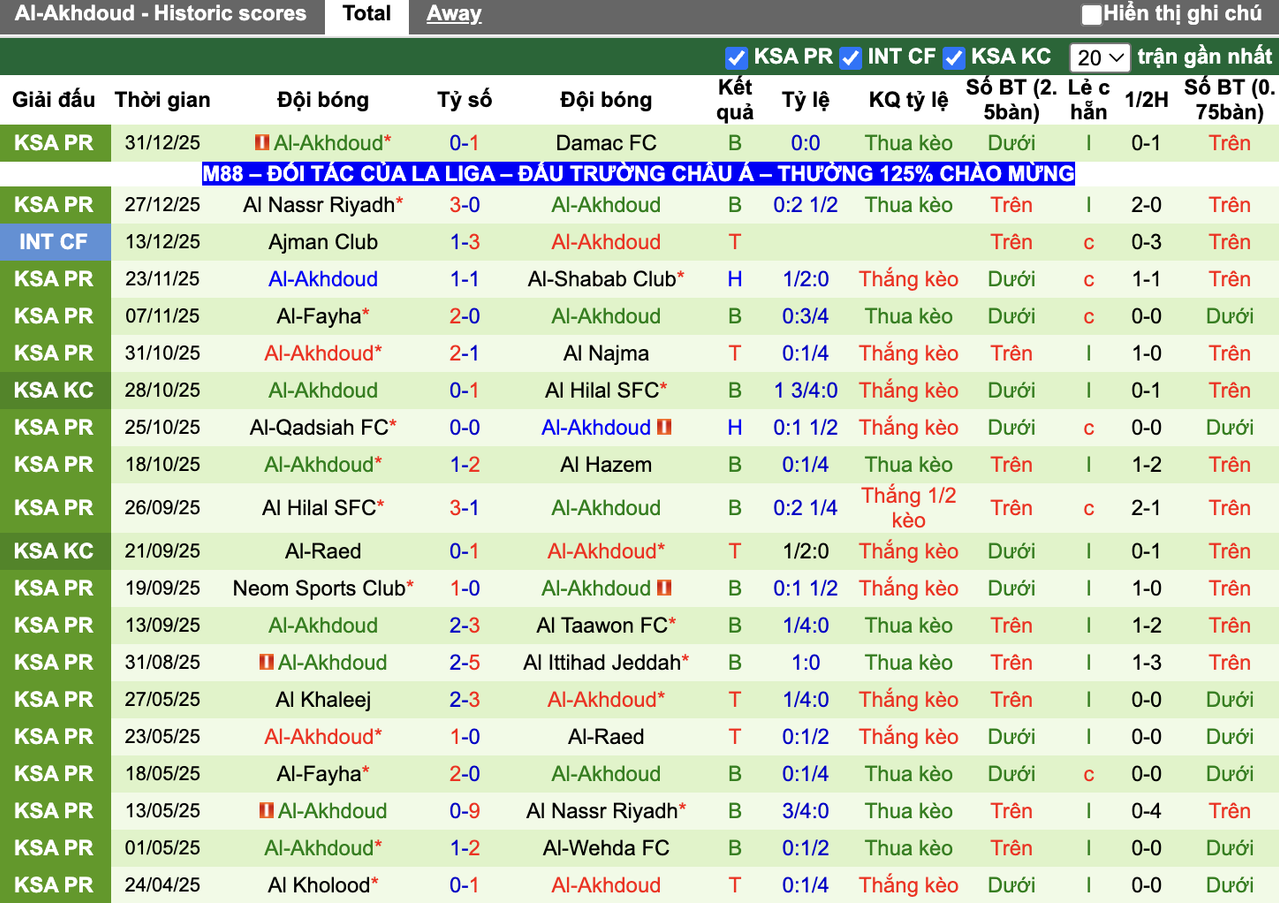 Phong độ Al-Akhdoud