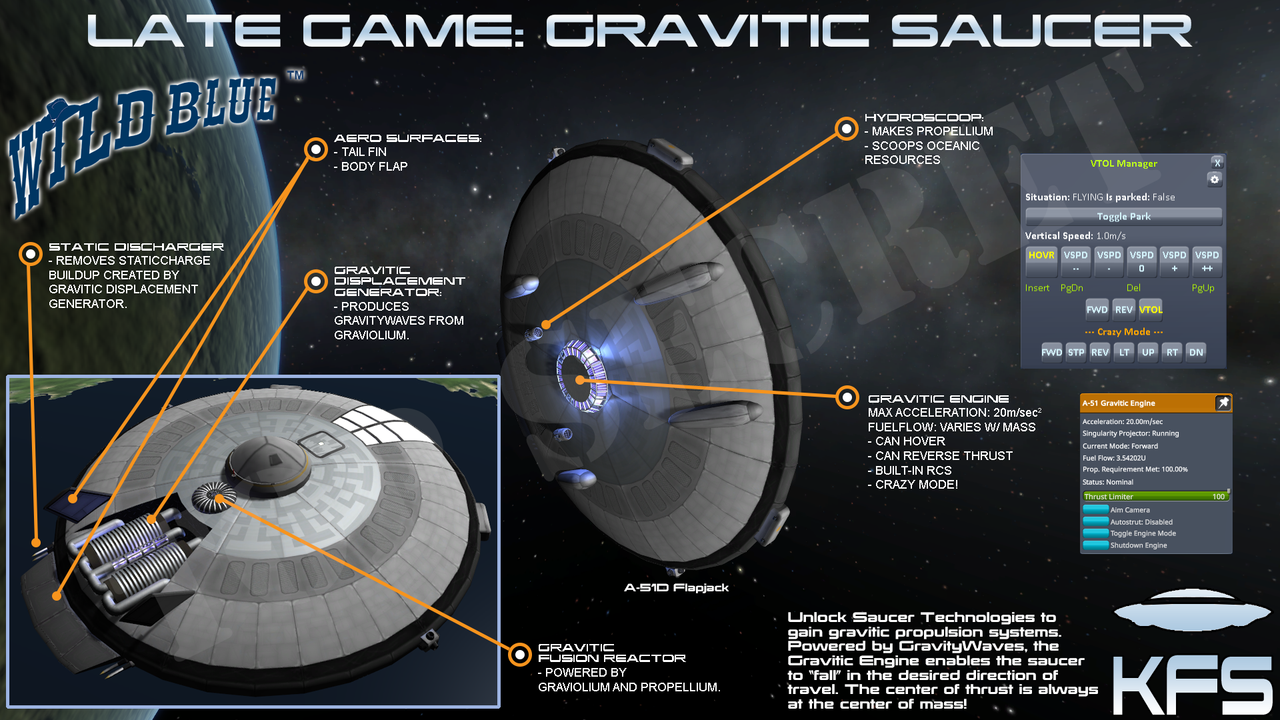[Min KSP 1.12.2] Kerbal Flying Saucers - Build Flying Saucers in KSP ...