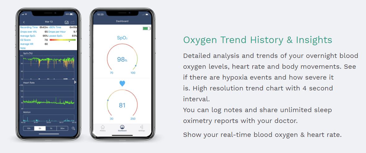 Wellue SleepU Wrist Oxygen Monitor