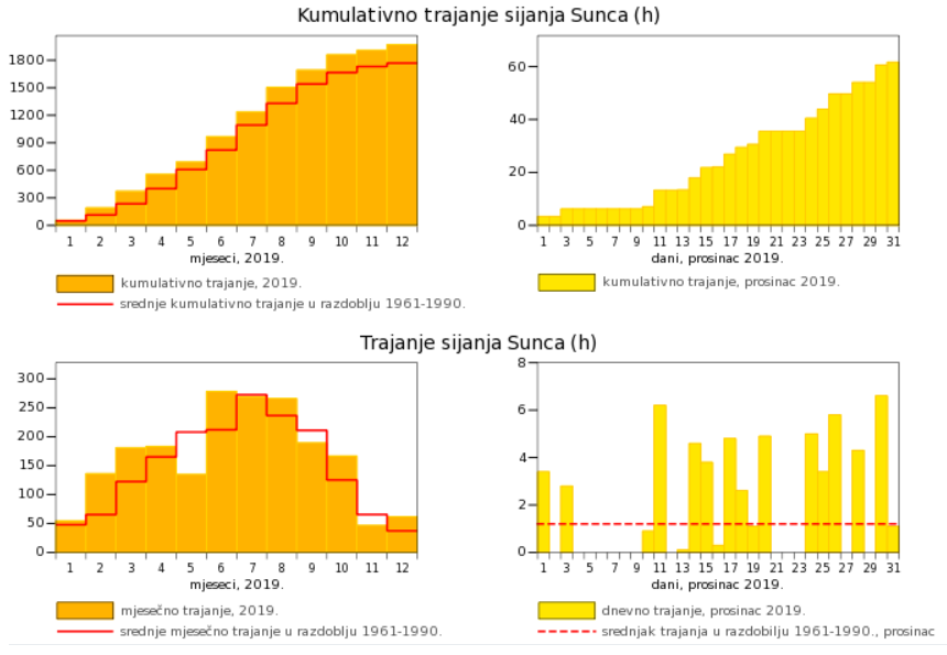 Trump izbrisao svaki spomen klimatskih promjena sa sitea Bijele kuće, znanstvenici se boje cenzure - Page 4 Screenshot-2020-02-05-DHMZ-Dr-avni-hidrometeorolo-ki-zavod