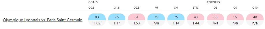 Lyon-vs-PSG1