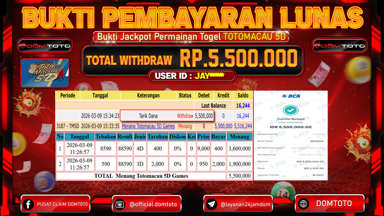 JACKPOT TOGEL Totomacau 5D 09 MARET 2026
