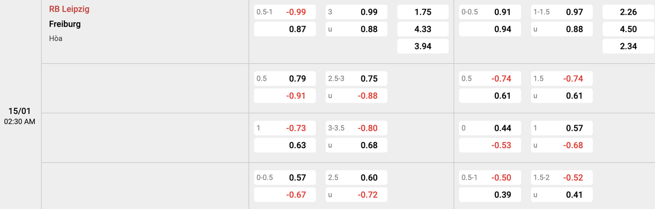 Tỷ lệ kèo RB Leipzig vs Freiburg