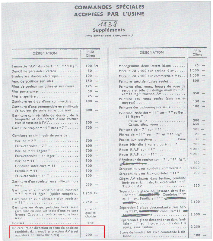 Options 1938