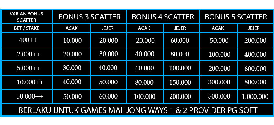 BONUS SCATTER DEWA4DKU