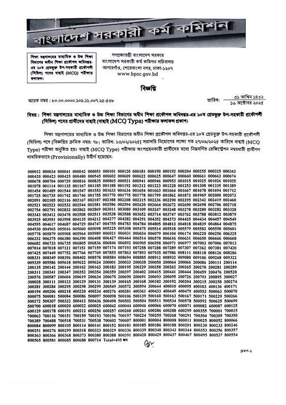BPSC Non-Cadre SAE (Civil) MCQ Exam Result 2025 PDF-1