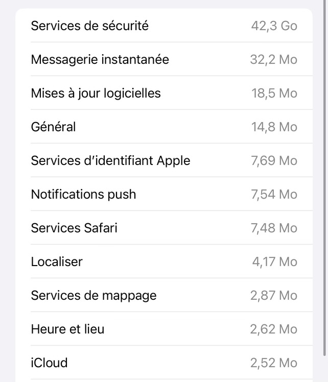 Afficher les photos récentes