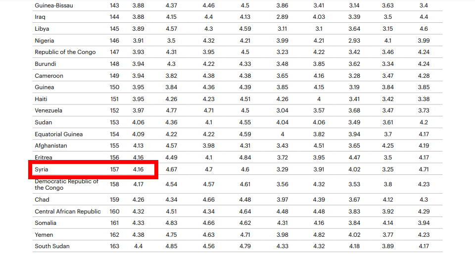 * 2024 Global Peace Index (GPI) * (1)