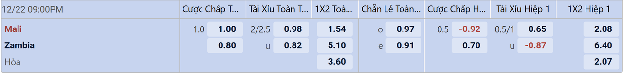 Tỉ lệ kèo Mali vs Zambia
