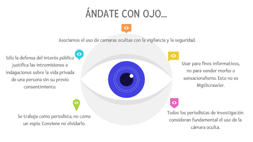 Infografía "finalidad del uso de la cámara oculta como vigilancia dentro del periodismo" | Fuente: Propia