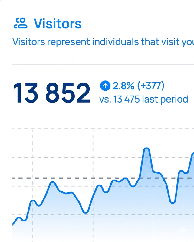 Analytics Dashboard