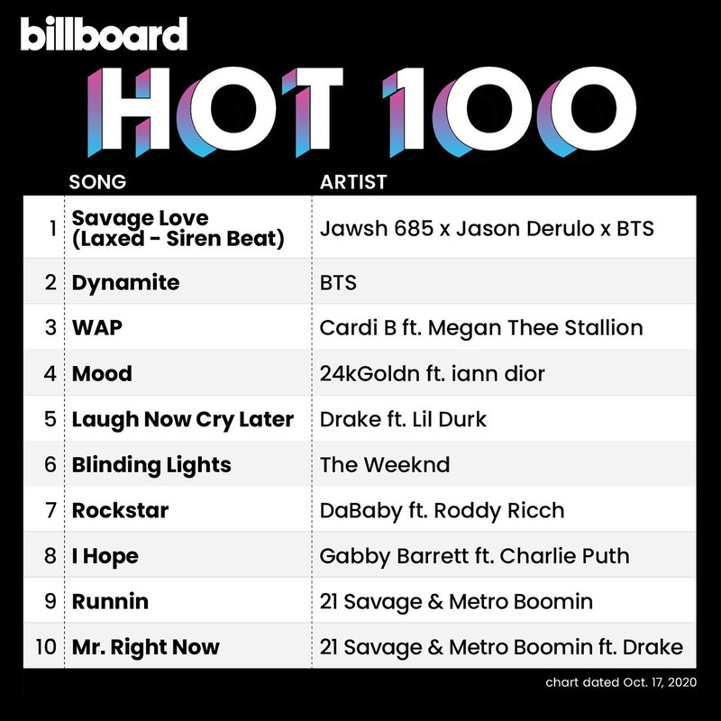 Chart Billboard HOT 100