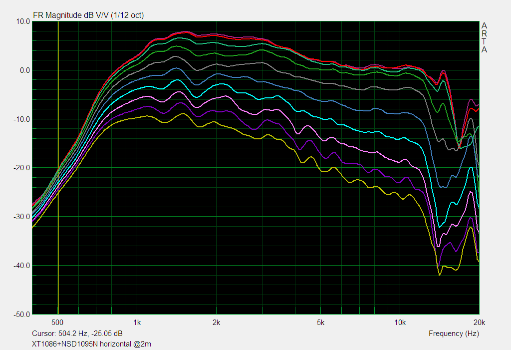 NSD1095N XT1086_2m_horizontal_amplitude_60dB