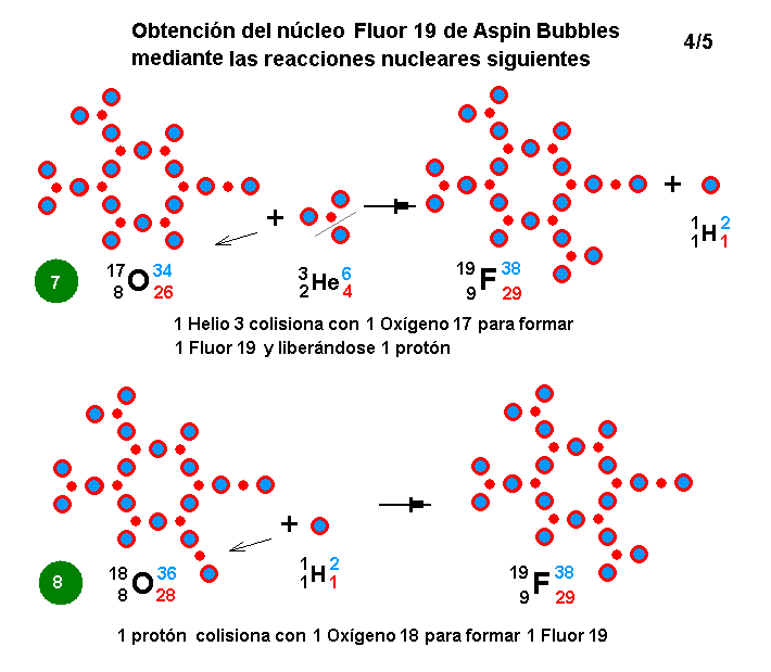 La mecánica de "Aspin Bubbles" - Página 4 Obtencion-F19-reacciones-nucleares-4