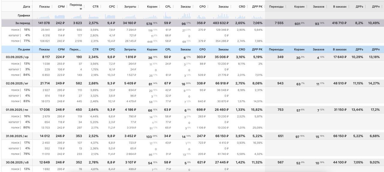 результаты