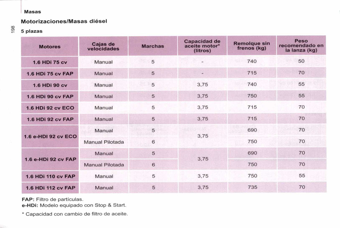manual de usuario citroen berlingo multispace  (200)