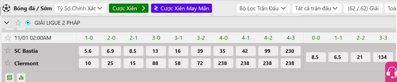 Tỷ lệ tỷ số chính xác SC Bastia vs Clermont Foot 63