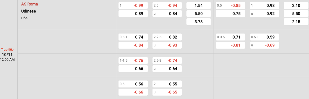 Tỷ lệ kèo AS Roma vs Udinese