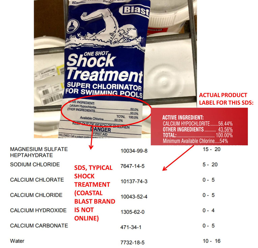 20200726_POOL-SHOCK-ANALYSIS