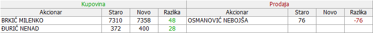 PHILIP MORRIS - DINNPB (III DEO) - Page 9 13-Promene-21-07-23-07-2019