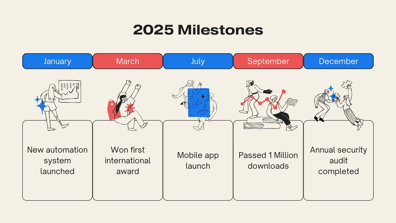 Beige and Blue Modern Year-End Report Presentation