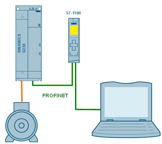 PROFINET S2 system redundancy with SINAMICS G220 PROFINET S2 system redundancy with SINAMICS G220