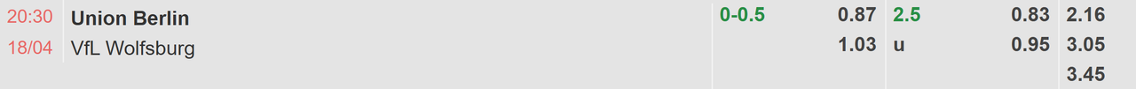 Tỉ lệ kèo Union Berlin vs Wolfsburg