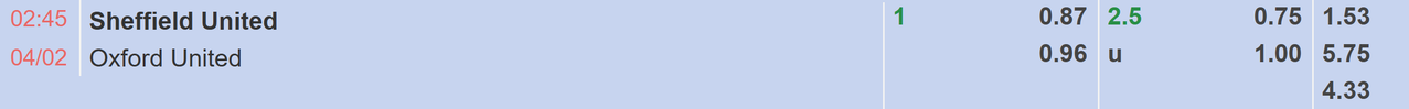 Tỉ lệ kèo Sheffield United vs Oxford United