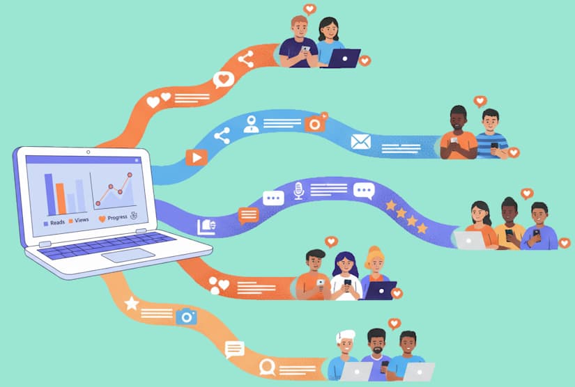 Depiction of a tailored Wattpad story marketing campaign customized by genre, themes, and audience using multi-channel promotion across social media platforms, livestreams, chat apps, blogs, and targeted reader communities