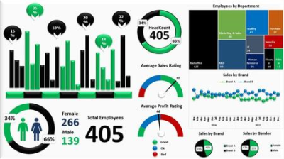 Learn Excel Data Analysis with Interactive Excel Dashboards