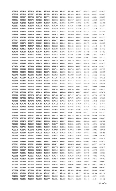 Combined 9 Bank Officer (General) MCQ Exam Result 2025 PDF-18