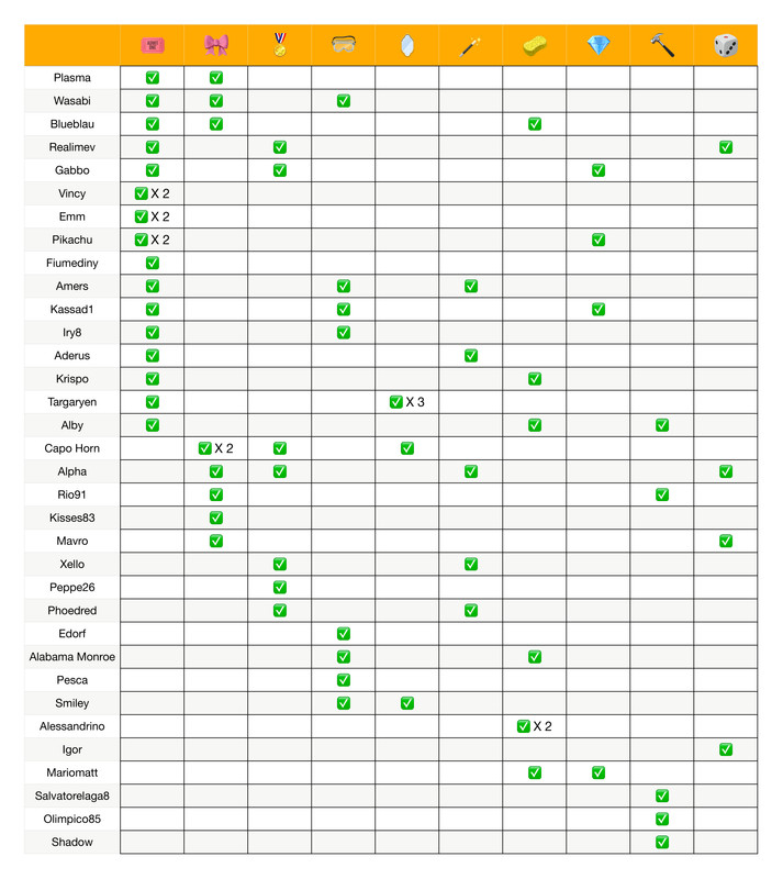 Recap poteri _page-0001 (1)