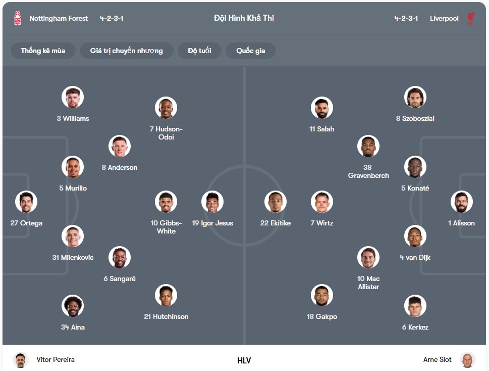 doi hinh Nottingham vs Liverpool
