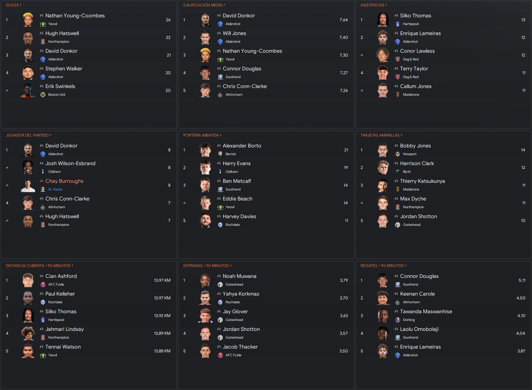 Estadisticas temporada 28-29