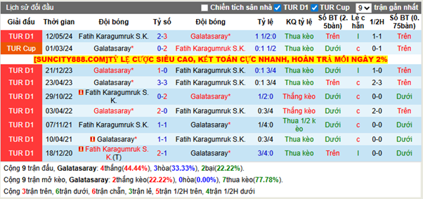 Thành tích đối đầu Galatasaray vs Fatih Karagumruk S.K.