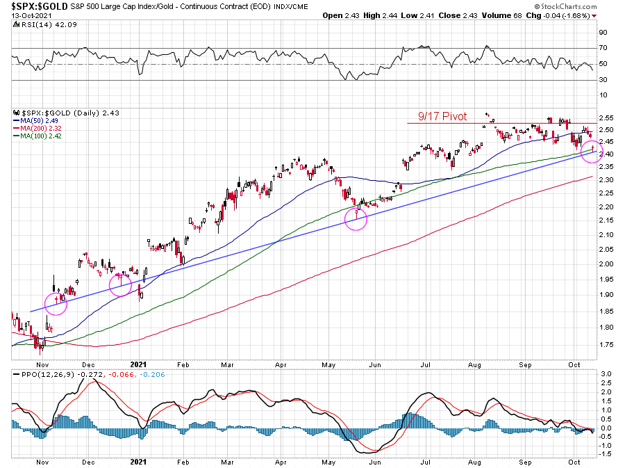 SPX-GOLD.png