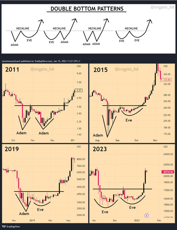 Двойное дно на битке