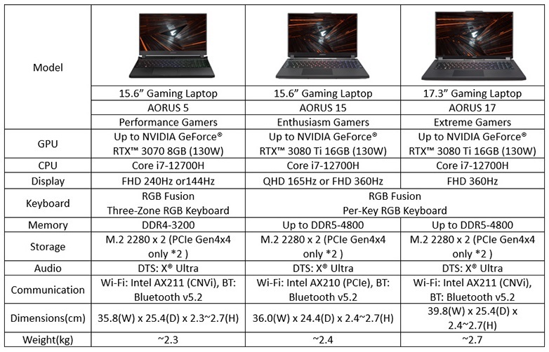 GIGABYTE-AORUS-ALDERLAKE-2.jpg