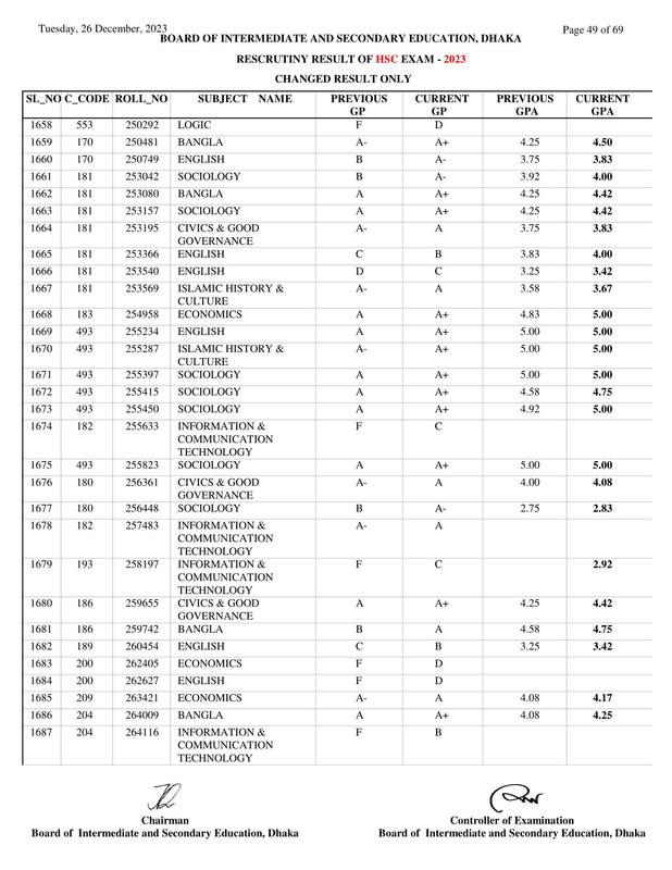 Dhaka-Board-HSC-Rescutiny-Result-2023-PDF-49