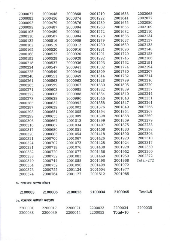 CEVDSC-Exam-Result-2025-PDF-3