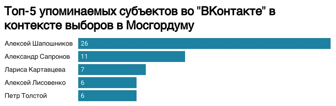 VK