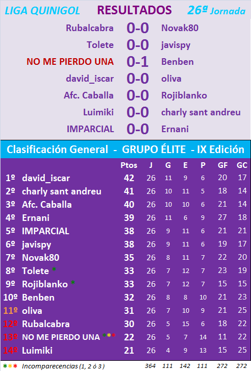 JUEGO con LA QUINIELA (10ª Edición) Y EL QUINIGOL (9ª Edición) - TEMP. 2021-22 (2ª parte) L26