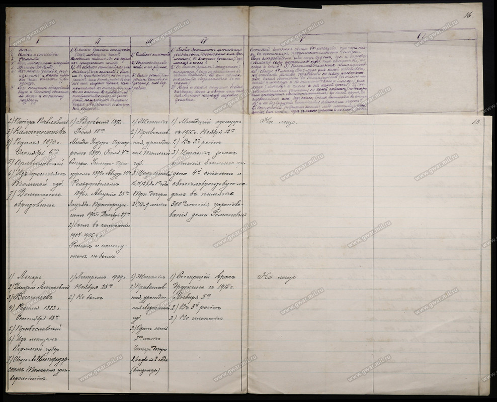 713 Томская дружина_31-12-1915_Калашников