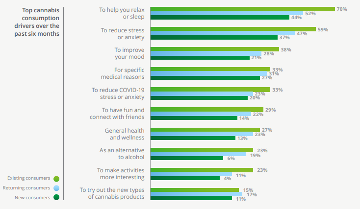 cannabis use