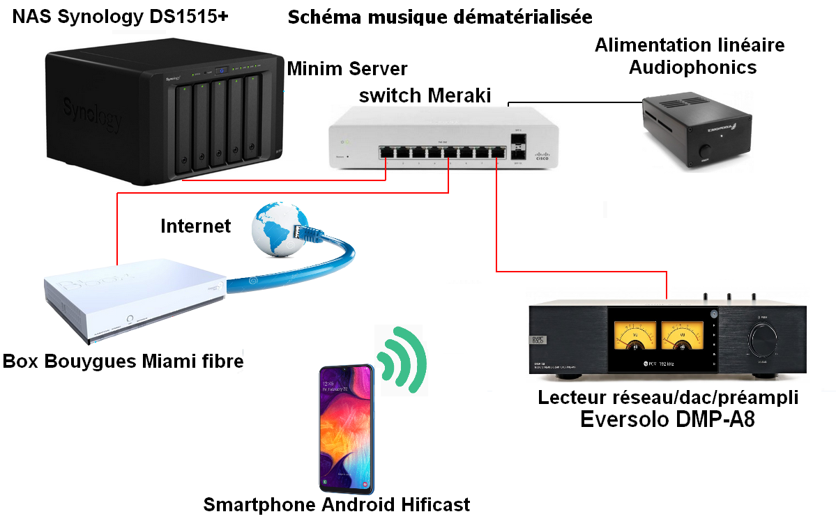 [Image: Sch-ma-ethernet.png]