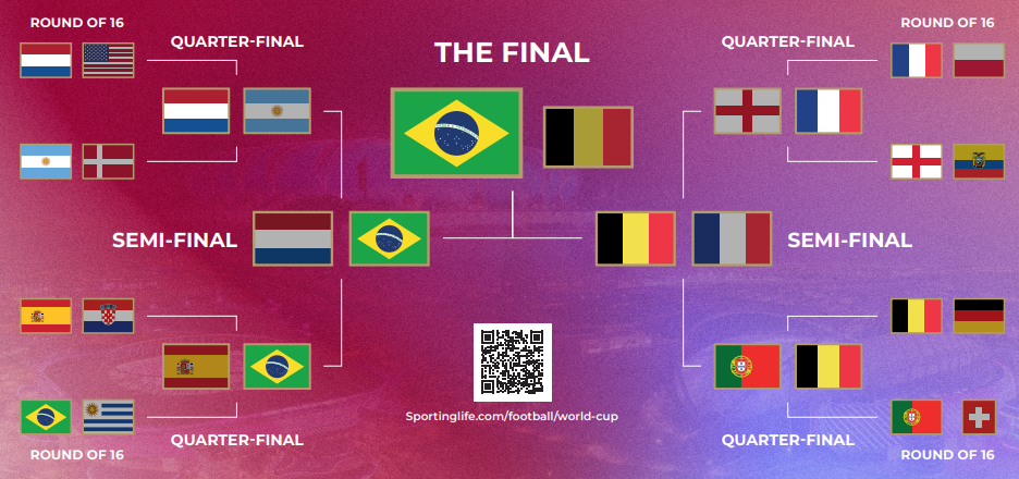 InfoGol World Cup Winner Prediction