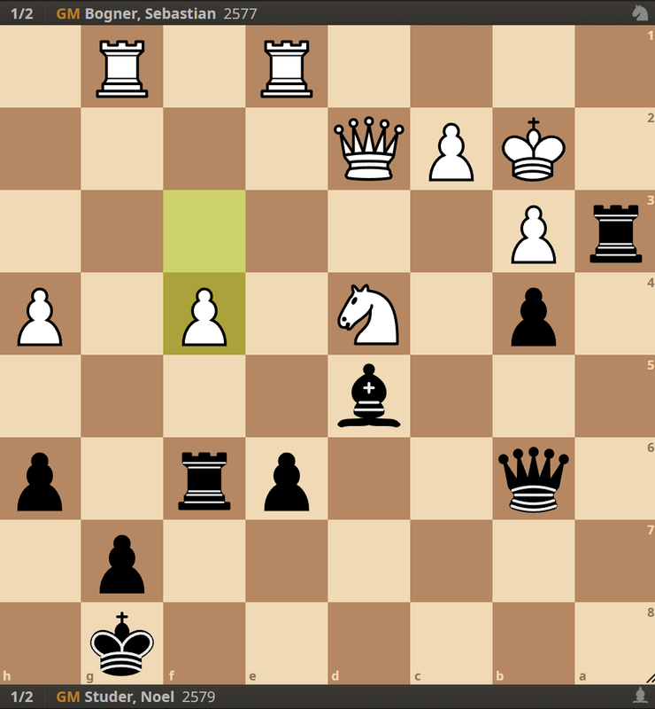 NoelStuder's Blog • How To Avoid Time Trouble In Chess • lichess.org