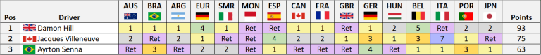 Senna-1996-Standings-2.0.0
