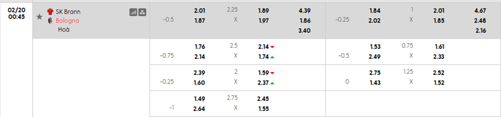 Tỷ lệ kèo Brann vs Bologna