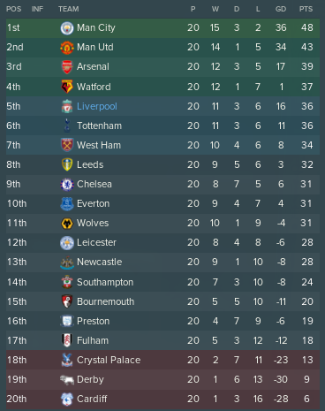 https://i.postimg.cc/qvkgVHmC/LFC-Table-End-Dec2026.png
